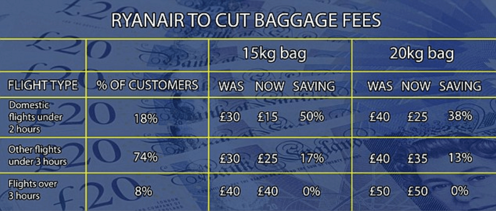 ryanair luggage cut
